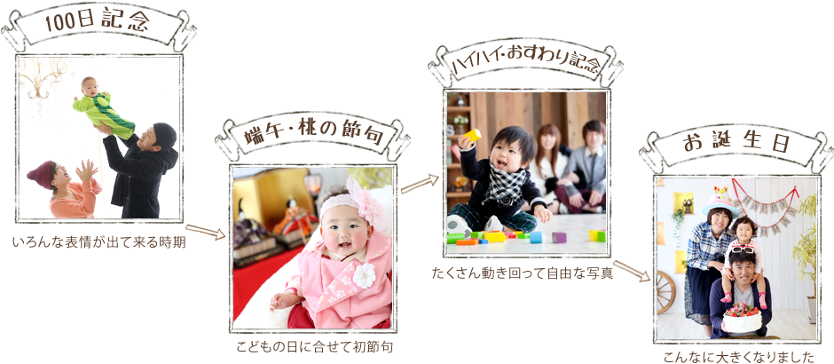 いろんな表情が出てくる時期の「100日記念」、「端午・桃の節句」、たくさん動きまわって自由な写真「ハイハイ・おすわり記念」、「お誕生日」などシャッターチャンスはいっぱいあります。